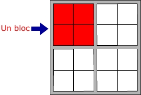 Un sudoku contient des blocs.
